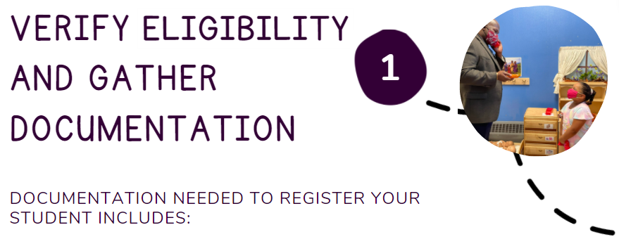 Verify Eligibility Verify Eligibility
